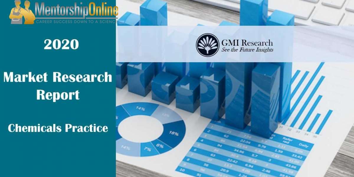 Oilfield Chemicals Market Research Report