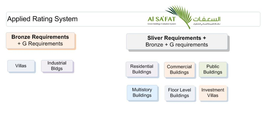 Al Safat Certification Consultancy in Dubai, UAE & Saudi