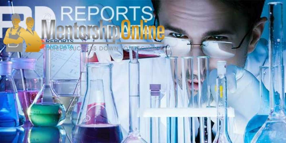 2-Methoxy-1-propanol  Market Revenue, Product Launches, Regional Share Analysis & Forecast Till 2028