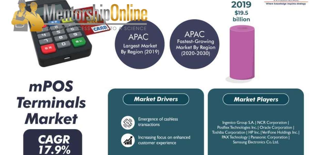 mPOS Terminals Market is Expected to be on Course to Achieve Considerable Growth to 2030